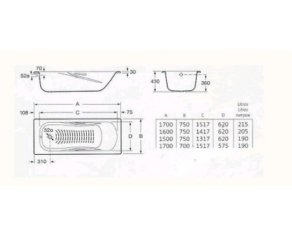 Ванна стальная Roca (Рока) PRINCESS N 170х70х43